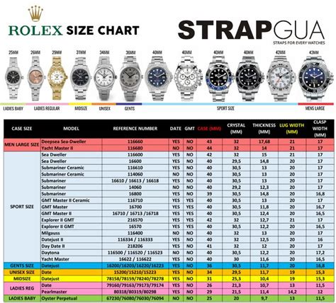 rolex lug width size|Rolex watch sizing chart.